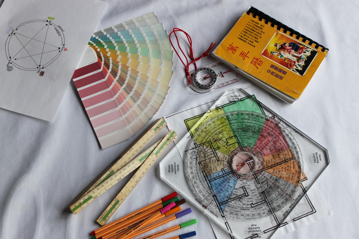 Werkzeuge von Feng Shui Bischoff, Lopan, Kompass, Chinesischer Kalender,fünf Wandlungsphasen, bearbeiteter Grundriss